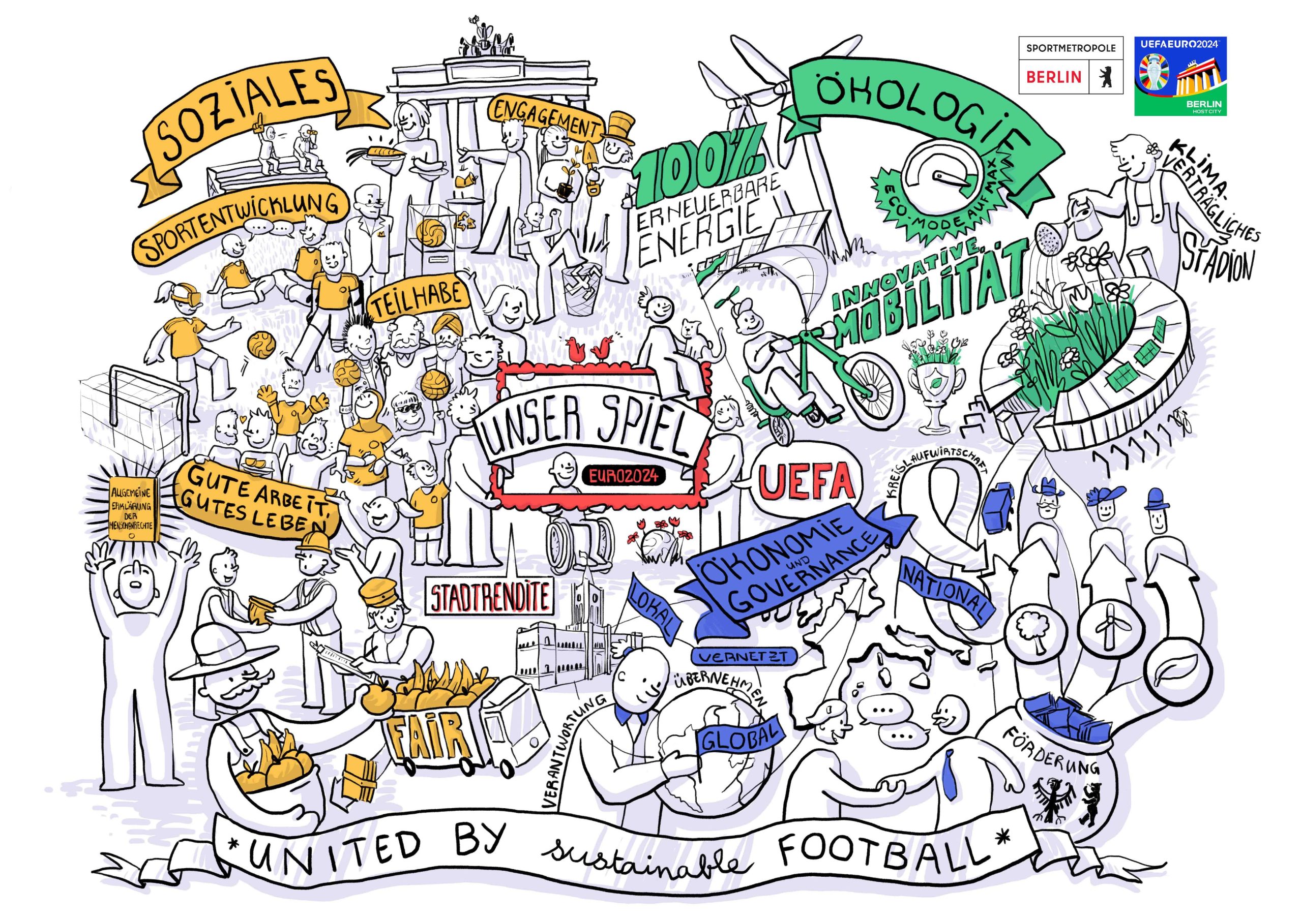 Leitbild der Nachhaltigkeit zur UEFA EURO 2024 veröffentlicht